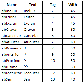 Tabela - PropBotoes
