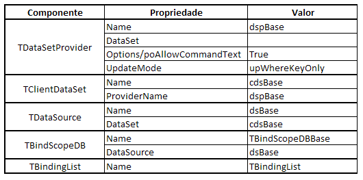 Tabela - PropCompAcessoDados